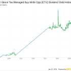 Eaton Vance Tax-Managed Buy-Write Opp's Dividend Analysis