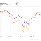 Should You Invest in Quantum Computing Stocks During the TACO Trade?