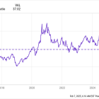 Prediction: Warren Buffett and Berkshire Hathaway Sold $25 Billion in Apple Stock in Q4