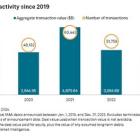 Depressed Dealmaking Continues for Second Straight Year in 2023 as Fourth Quarter M&A and Equity Issuance Stays Muted