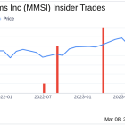 Insider Sell: Chief Commercial Officer Joseph Wright Sells 25,000 Shares of Merit Medical ...