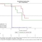 Biomea Fusion’s BMF-500 Selected for Poster Presentation at EHA 2025 Highlighting Phase I Data in Relapsed/Refractory Acute Leukemia