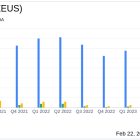 Olympic Steel Inc (ZEUS) Reports Mixed Year-End Results Amid Market Challenges