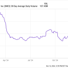 Super Micro Computer Stock Has Soared Almost 100% in the Past Month. Is a Bigger Rally Coming?