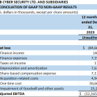 HUB Security Reports Fiscal 2023 Financial Results