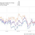 This Top Energy ETF Holds 112 Stocks. But These 2 Make Up Over 33% of Its Holdings.