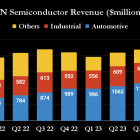 3 Reasons to Buy ON Semiconductor Stock Like There's No Tomorrow