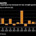 Japan’s Firms Raised Capital Spending Ahead of US Tariffs
