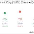 Lucky Strike Entertainment Corp (LUCK) Q3 2025 Earnings Report Preview: What To Expect