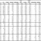 Dakota Gold Corp. Issues Correction to November 21, 2023 News Release Announced Earlier Today