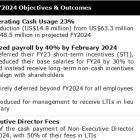 Appendix 4C Quarterly Activity Report for Quarter Ended June 30, 2024