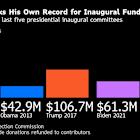 Trump Raised Record $239 Million for Inaugural Festivities