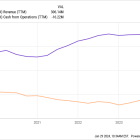 Why Cardlytics Stock Skyrocketed Today