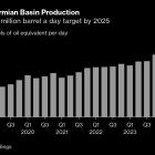 Chevron Slows Permian Growth in Hurdle to Trump Oil Plan