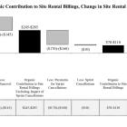 Crown Castle Reports Third Quarter 2024 Results