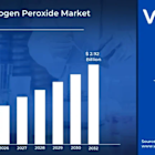 Hydrogen Peroxide Market is expected to generate a revenue of USD 2.92 Billion by 2032, Globally, at 6.50% CAGR: Verified Market Research®