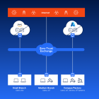 Zscaler Introduces Innovations in Intelligent Segmentation to Extend Zero Trust to Branches, Factories and Clouds