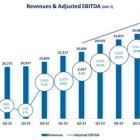 TAT Technologies Grows Revenue by 36%, Increases Net Income by 78% and increased adjusted EBITDA by 69%, for the Second Quarter of 2024