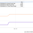 2 Artificial Intelligence (AI) Stocks That Could Go Parabolic