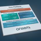 onsemi Introduces the Industry’s Most Advanced Analog and Mixed-Signal Platform