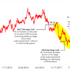 Whitestone REIT Board of Trustees Sets the Record Straight