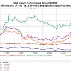 Bear of the Day: ATN International (ATNI)