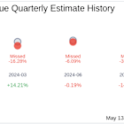 Xos Inc (XOS) Q1 2025: Everything You Need To Know Ahead Of Earnings