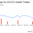 Insider Sell Alert: President James Dempsey Offloads 485,000 Shares of Frontier Group Holdings ...