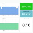 Worksport Ltd. Announces Impressive SOLIS Solar Cover Test Results