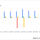 Etsy Inc (ETSY) Q1 2024 Earnings: Revenue Slightly Surpasses Estimates Amidst Challenges