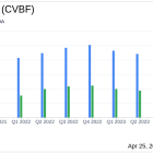 CVB Financial Corp. Aligns with Analyst EPS Projections in Q1 2024, Amidst Revenue Decline