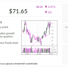 IBD Stock Of The Day Nears Buy Point After 50% Run In 2024. Why There's More Upside.