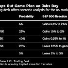 Tariff-Resistant US Economy Soothes Traders Ahead of Jobs Data