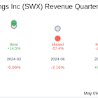 Earnings To Watch: Southwest Gas Holdings Inc (SWX) Reports Q1 2025 Result