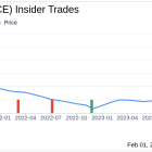 NeuroPace Inc Chief Medical Officer Martha Morrell Sells 13,848 Shares