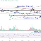 Watch These Supermicro Price Levels as Stock Soars After Tariff-Induced Selling