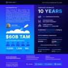 Confluent Announces Third Quarter 2024 Financial Results