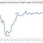 Canadian Credit Market Reaches $2.5 Trillion in Outstanding Balances, with Gen Z Canadians Accounting for 10% of Credit Growth