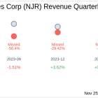 New Jersey Resources Corp (NJR) Q4 2024: Everything You Need To Know Ahead Of Earnings