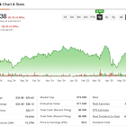 How the Smart Money Flies With Southwest Airlines (LUV) Stock Options