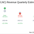 Fluence Energy Inc (FLNC) Q4 2024 Earnings Report Preview: What To Expect