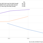 Where Will Carnival Stock Be in 5 Years?