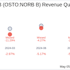 What To Expect From Nordisk Bergteknik AB (OSTO:NORB B) Q1 2025 Earnings