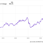 Netflix Is Soaring: Will the Streaming Giant Split Its Stock Again in 2025?