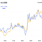 Crypto Daybook Americas: The Overture to 2025 Strikes a Familiar Chord