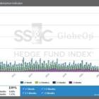 SS&C GlobeOp Forward Redemption Indicator