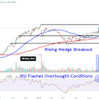 Watch These IonQ Price Levels After Quantum Stock Soared 37% on Thursday