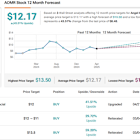 Seeking at Least 14% Dividend Yield? Analysts Suggest 2 Dividend Stocks to Buy