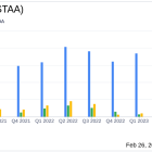 Staar Surgical Co (STAA) Posts Solid Growth in Q4 and FY 2023, Affirms Positive Outlook for 2024