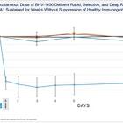 Biohaven Highlights Innovation and Advancement Across MoDE and TRAP Degrader Platform at R&D Day, Announcing Positive TRAP Degrader Data Achieving > 80% Sustained Reductions in Galactose-Deficient IgA1 (Gd-IgA1) with Potential First-in-Class BHV-1400 for IgA Nephropathy (IgAN)
